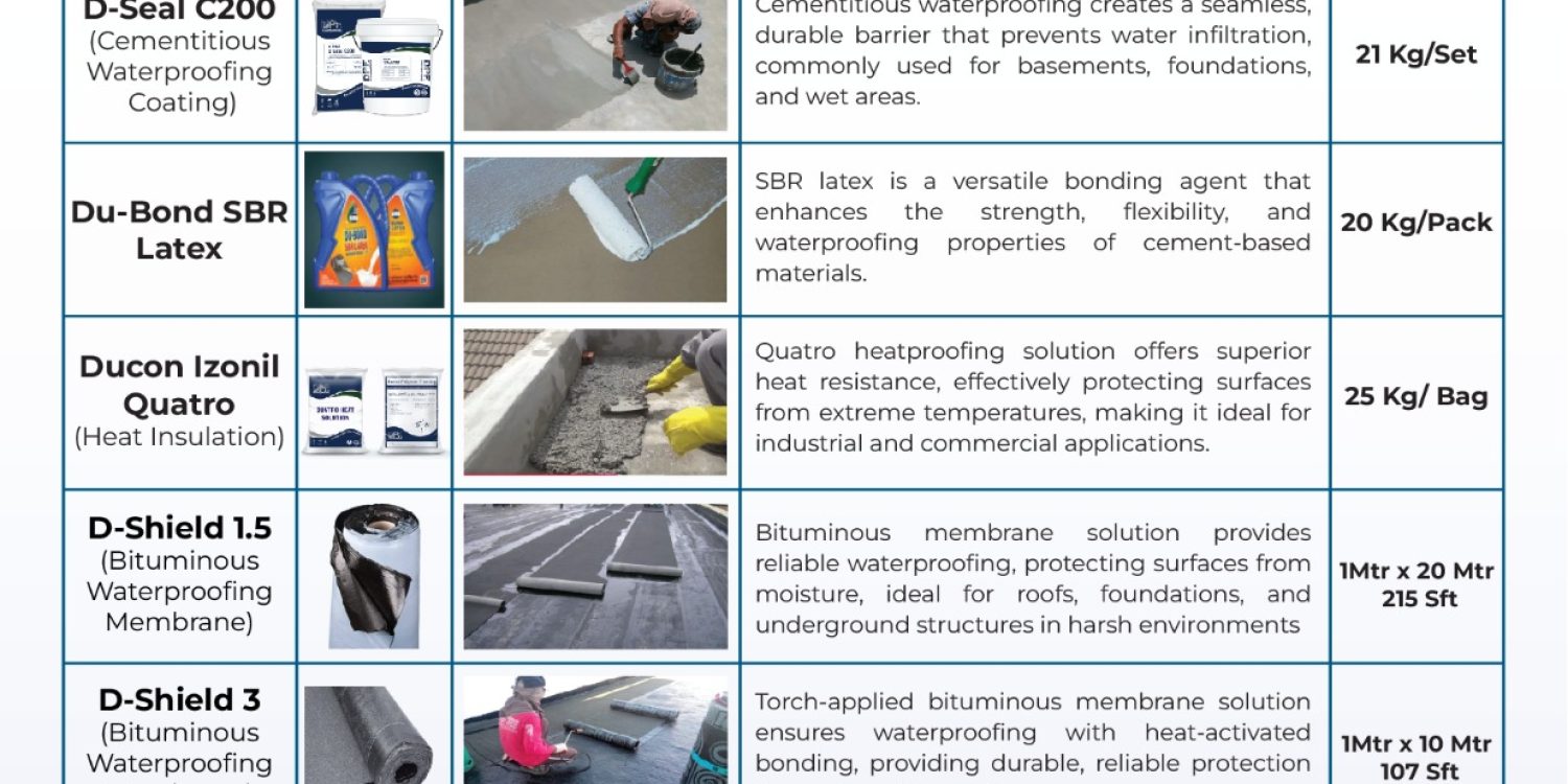 concrete waterproofing